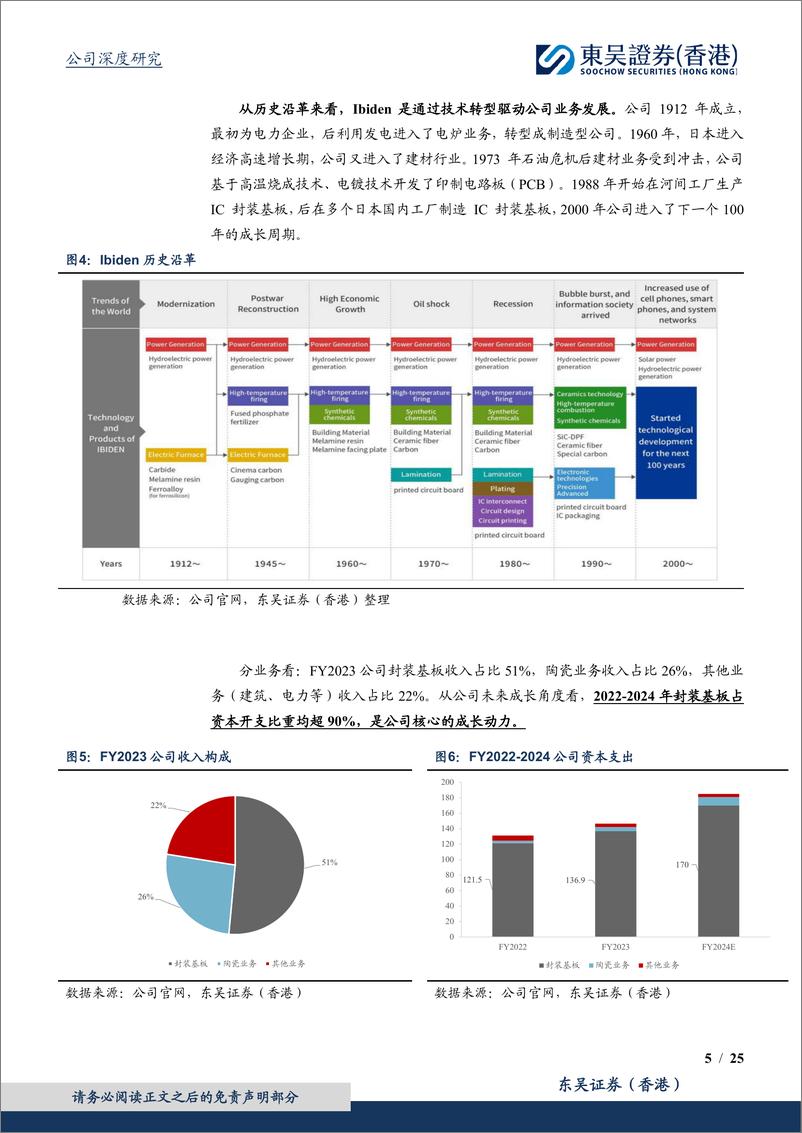 《东吴证券国际经纪-封装基板领军企业，AI推动ABF载板业务长期成长》 - 第5页预览图