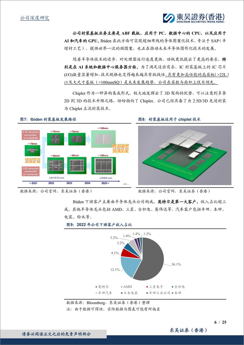 《东吴证券国际经纪-封装基板领军企业，AI推动ABF载板业务长期成长》 - 第6页预览图