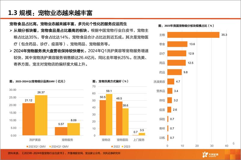 《天风证券-宠物经济核心七问：空间？创新？618战绩？》 - 第6页预览图