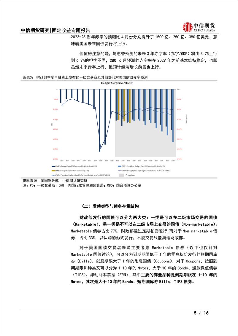 《美债发行详解：如何跟踪及预测美债供给？-20230808-中信期货-16页》 - 第6页预览图