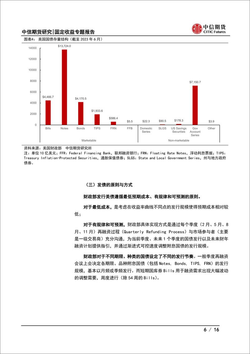 《美债发行详解：如何跟踪及预测美债供给？-20230808-中信期货-16页》 - 第7页预览图