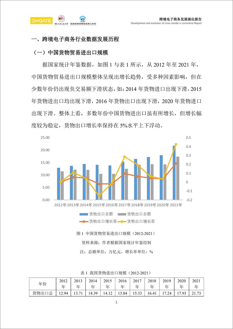 《跨境电子商务发展演化报告-81页》 - 第7页预览图