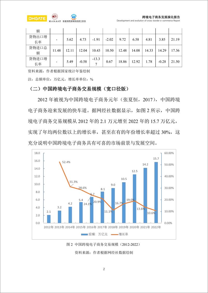 《跨境电子商务发展演化报告-81页》 - 第8页预览图