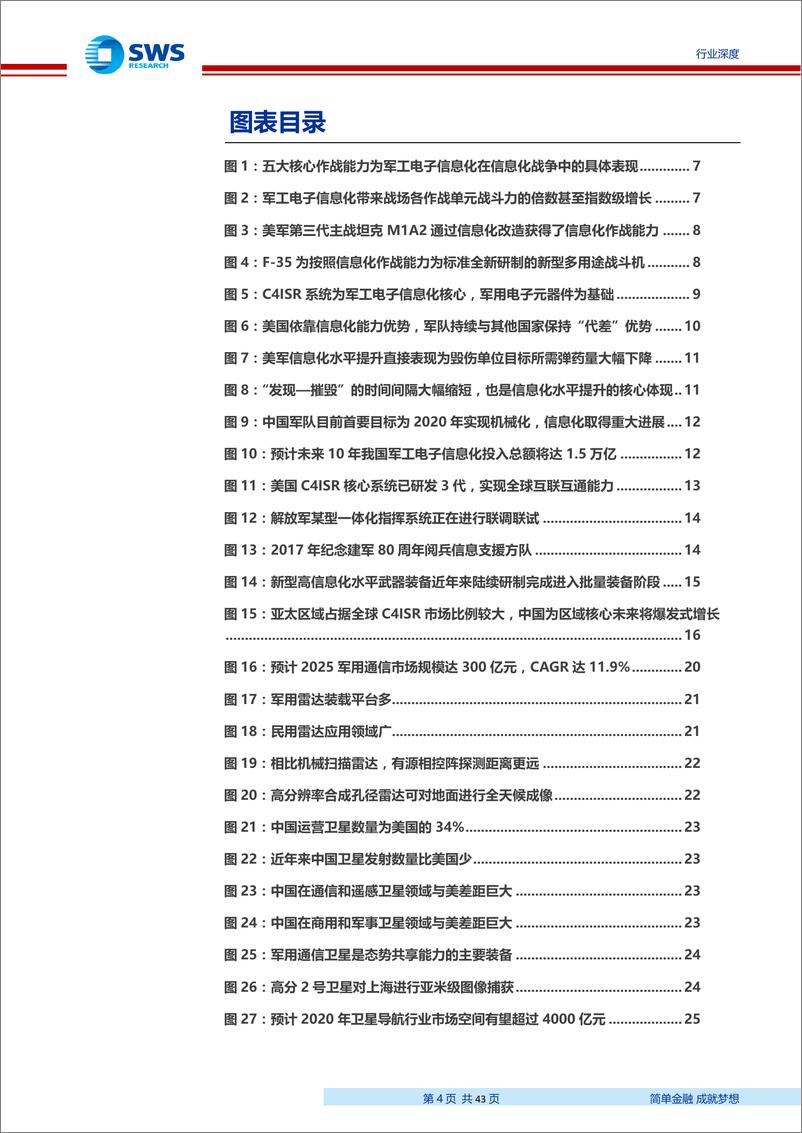 《国防军工行业军工电子信息化系列报告之一：军工电子信息化进程加速，自主可控将成为五大装备领域发展趋势-20190628-申万宏源-43页》 - 第5页预览图