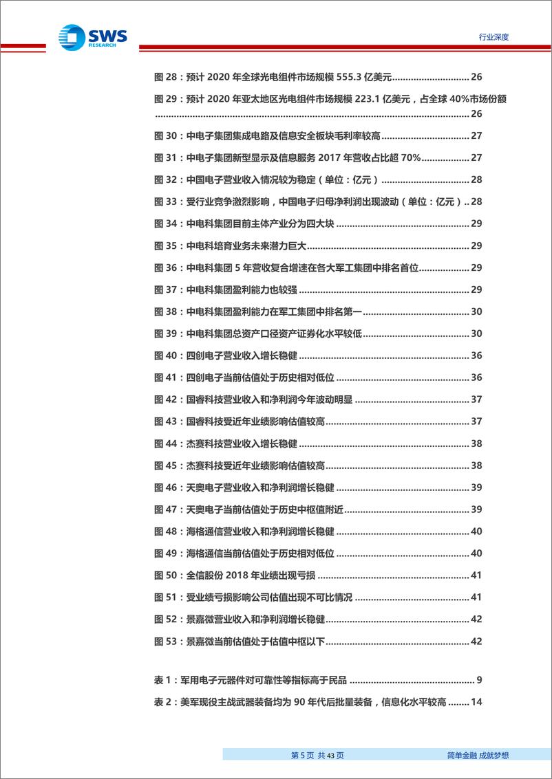 《国防军工行业军工电子信息化系列报告之一：军工电子信息化进程加速，自主可控将成为五大装备领域发展趋势-20190628-申万宏源-43页》 - 第6页预览图