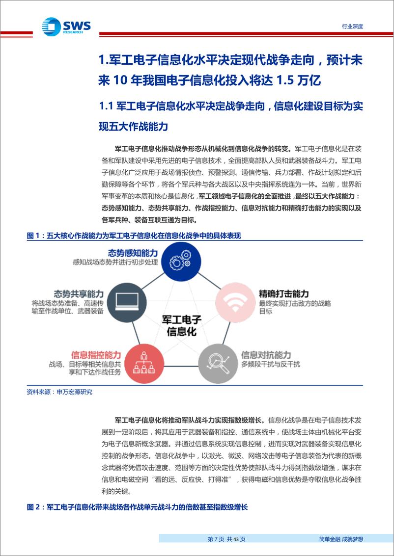 《国防军工行业军工电子信息化系列报告之一：军工电子信息化进程加速，自主可控将成为五大装备领域发展趋势-20190628-申万宏源-43页》 - 第8页预览图