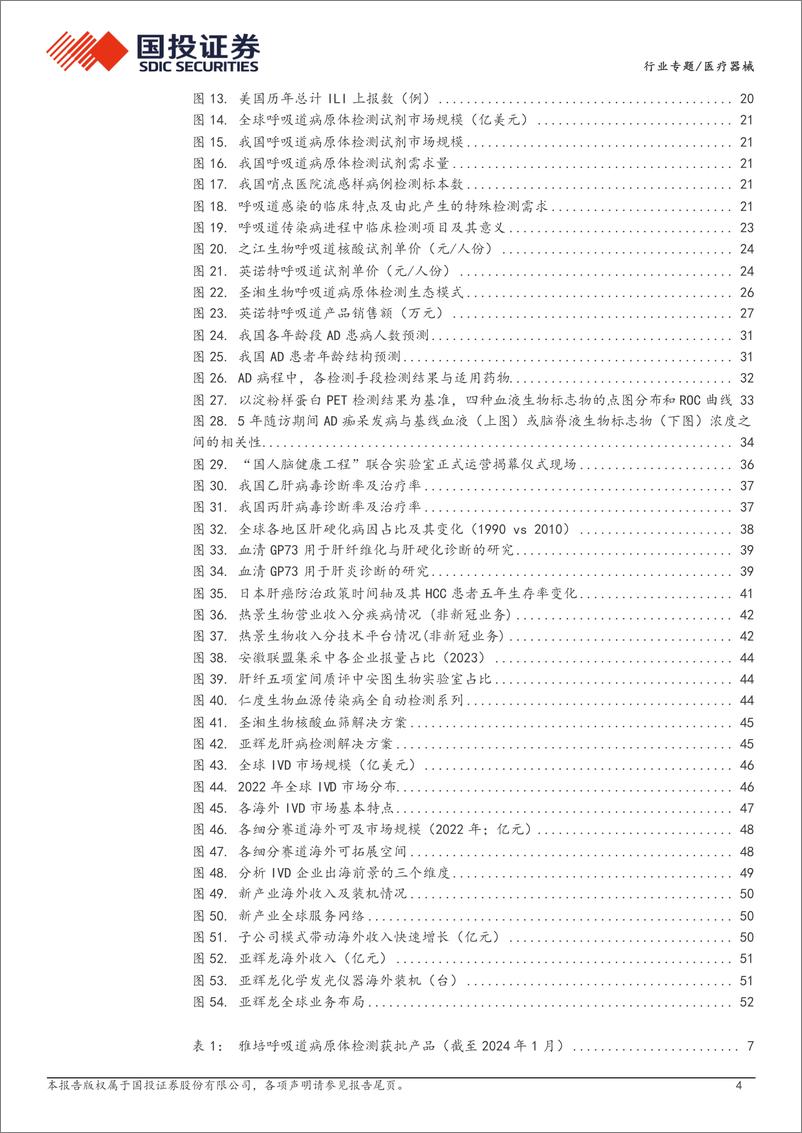 《医疗器械行业专题-复盘国际及国内IVD龙头公司近年经营与发展-国投证券》 - 第4页预览图