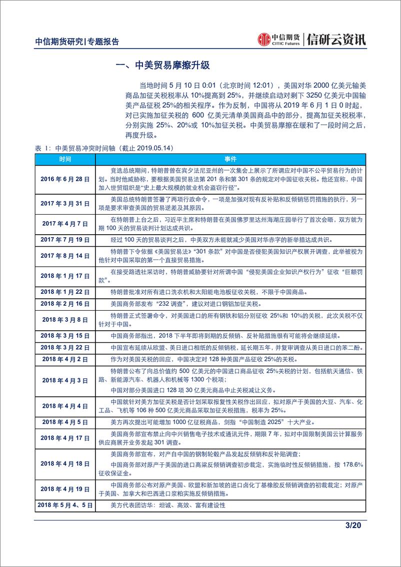 《有色金属专题报告：中美贸易摩擦加征关税对有色金属影响探究-20190517-中信期货-20页》 - 第4页预览图