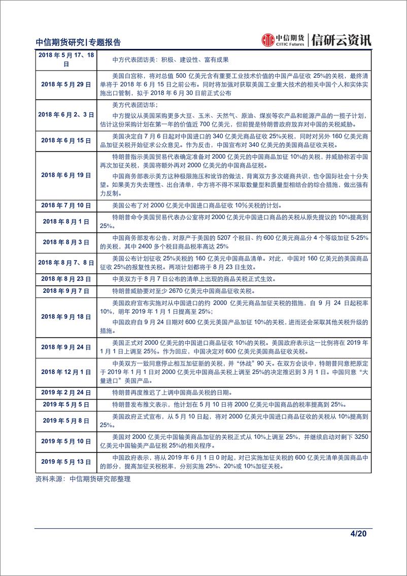 《有色金属专题报告：中美贸易摩擦加征关税对有色金属影响探究-20190517-中信期货-20页》 - 第5页预览图