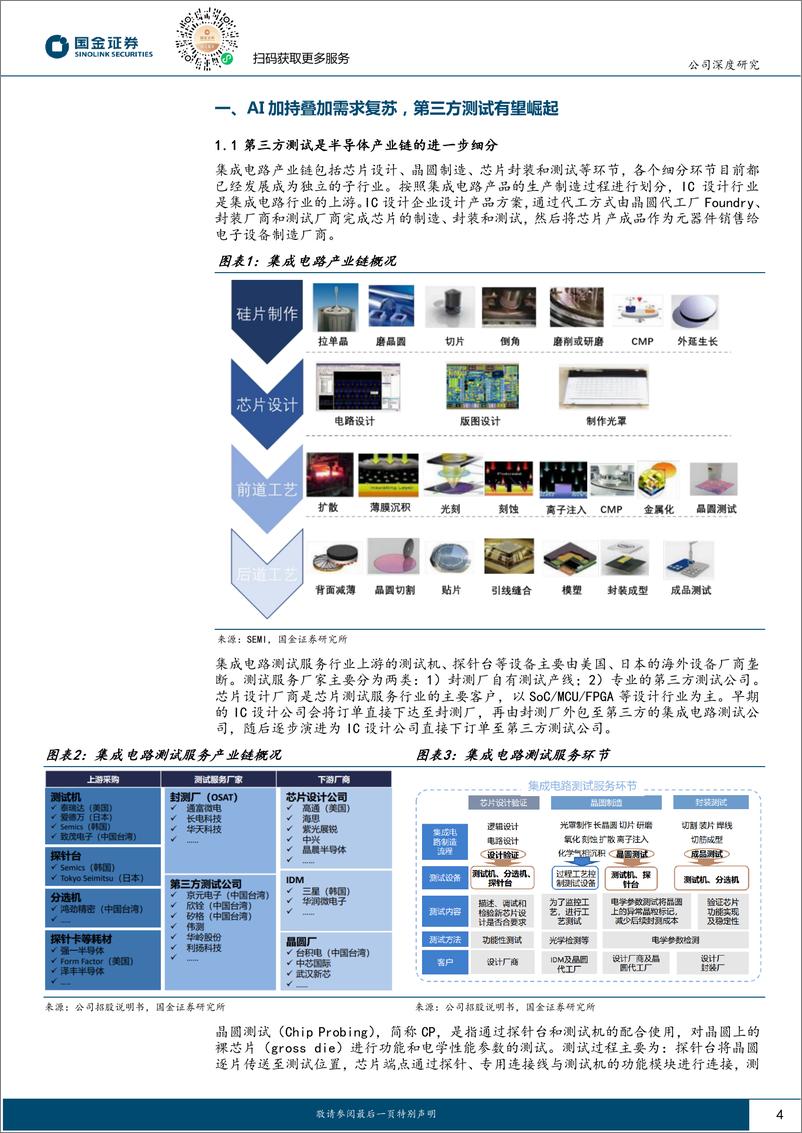 《利扬芯片-688135.SH-第三方测试老牌劲旅，有望迎来发展新机遇-20240416-国金证券-22页》 - 第4页预览图