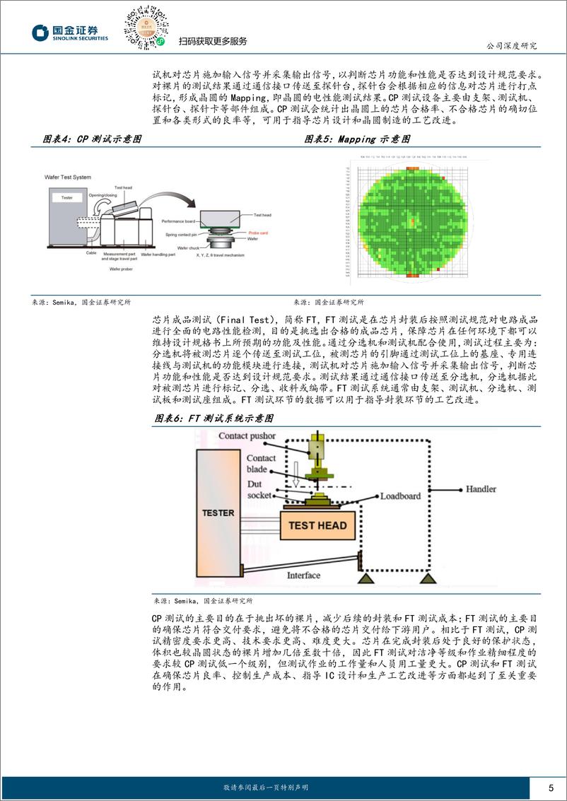 《利扬芯片-688135.SH-第三方测试老牌劲旅，有望迎来发展新机遇-20240416-国金证券-22页》 - 第5页预览图