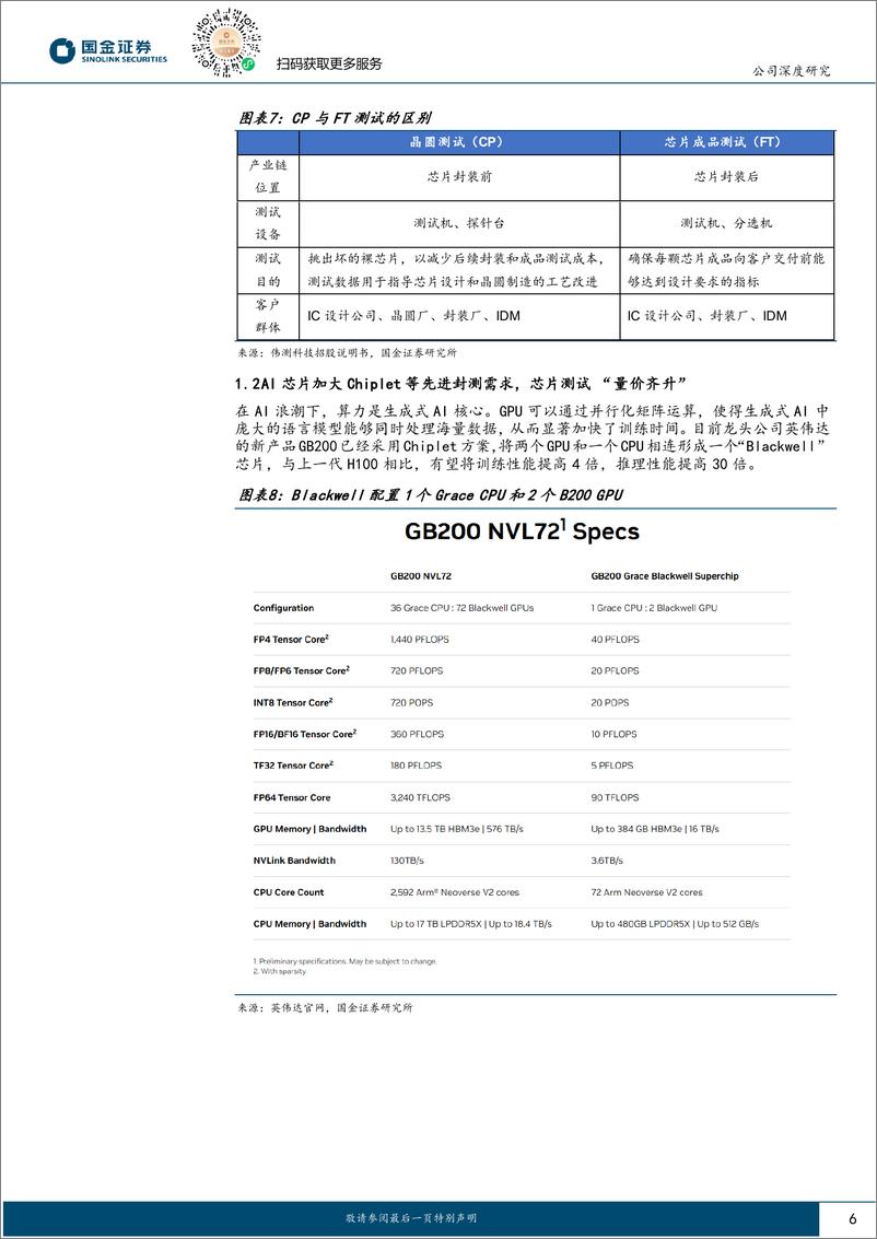 《利扬芯片-688135.SH-第三方测试老牌劲旅，有望迎来发展新机遇-20240416-国金证券-22页》 - 第6页预览图