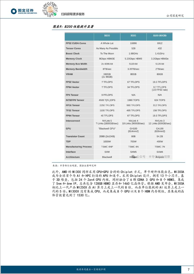 《利扬芯片-688135.SH-第三方测试老牌劲旅，有望迎来发展新机遇-20240416-国金证券-22页》 - 第7页预览图