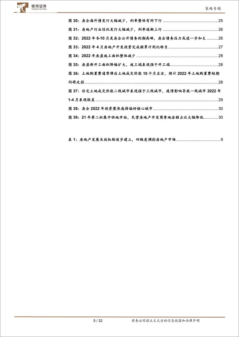 《疫情冲击系列研究：疫后复苏，房地产曙光何在？-20220614-德邦证券-32页》 - 第6页预览图