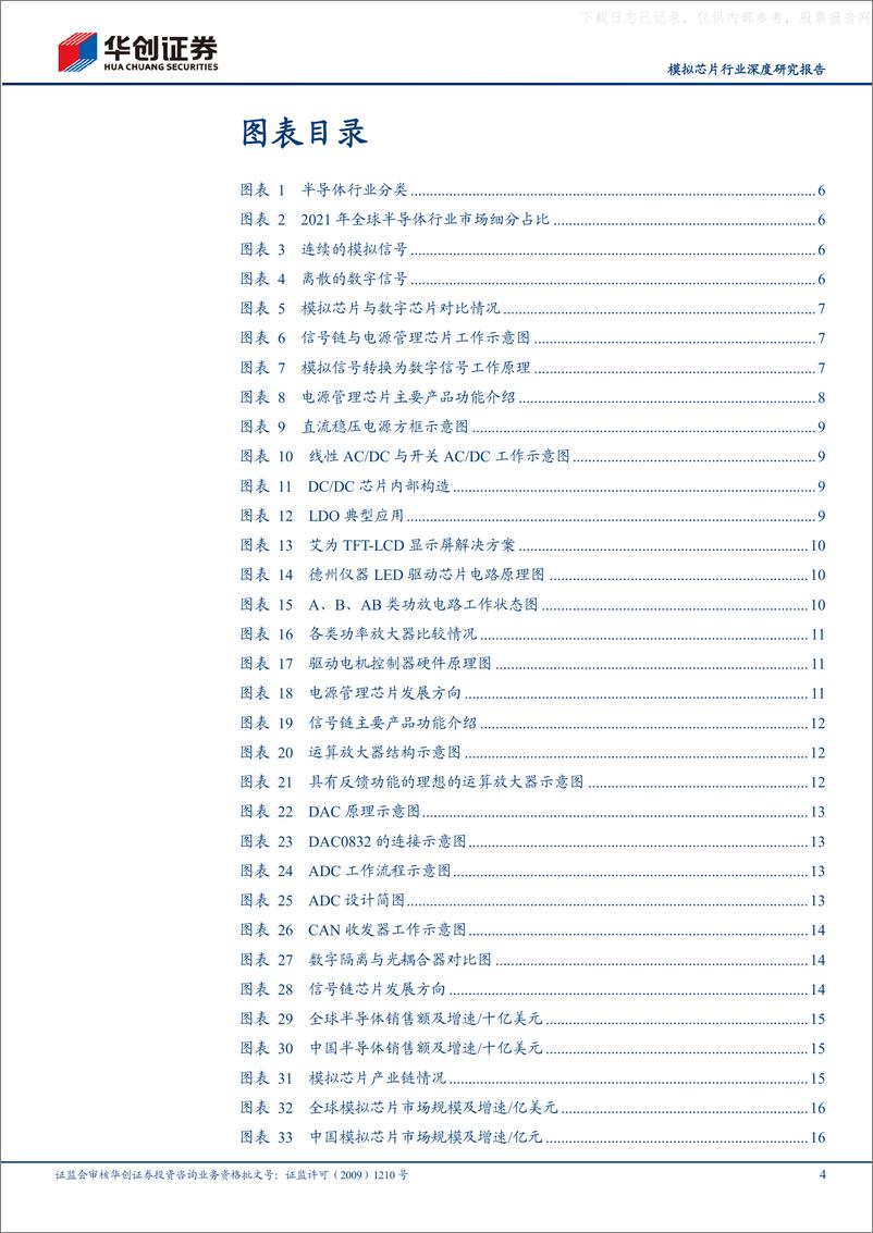 《华创证券-模拟芯片行业深度研究报告：模拟IC国产替代进程加速推动中，国内行业周期有望触底反弹-230519》 - 第4页预览图