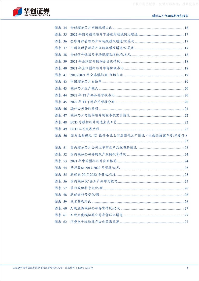 《华创证券-模拟芯片行业深度研究报告：模拟IC国产替代进程加速推动中，国内行业周期有望触底反弹-230519》 - 第5页预览图