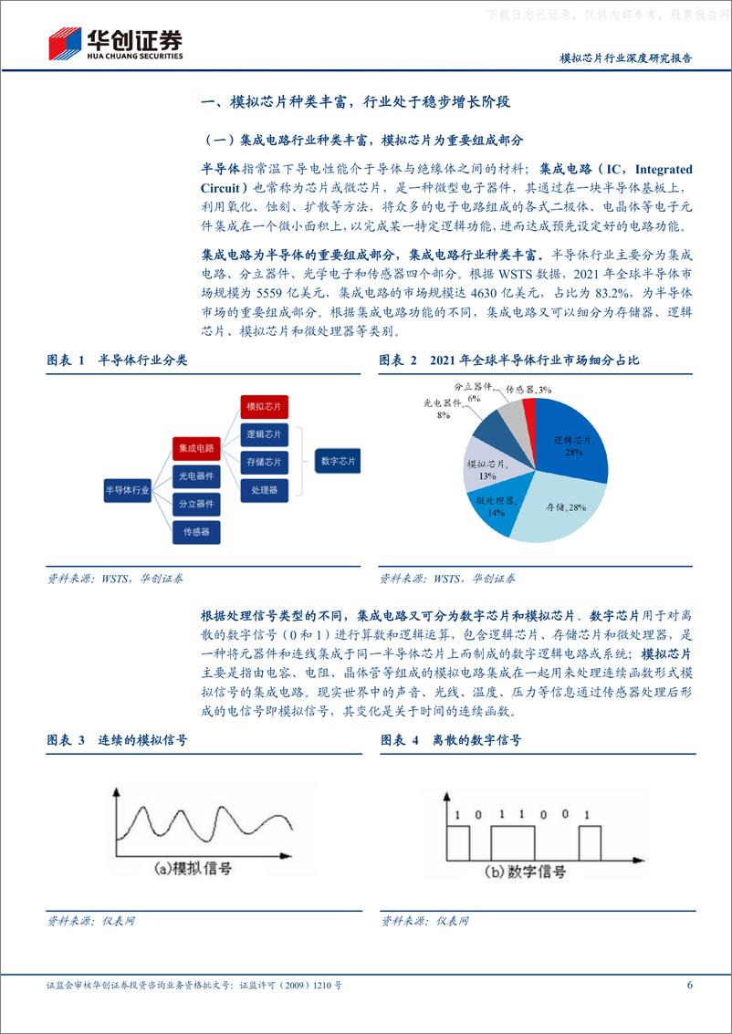 《华创证券-模拟芯片行业深度研究报告：模拟IC国产替代进程加速推动中，国内行业周期有望触底反弹-230519》 - 第6页预览图