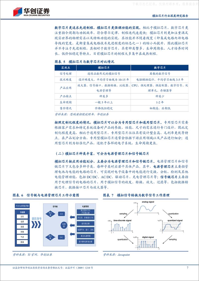 《华创证券-模拟芯片行业深度研究报告：模拟IC国产替代进程加速推动中，国内行业周期有望触底反弹-230519》 - 第7页预览图