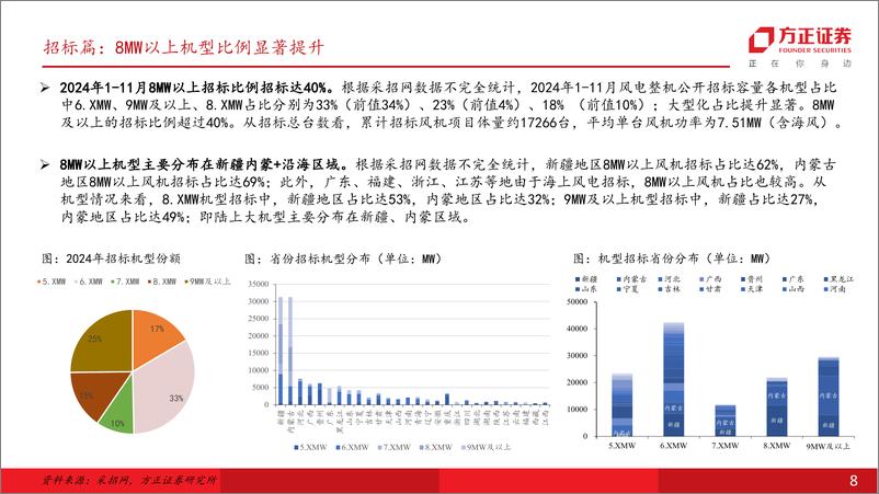 《电力设备及新能源-风电设备行业长风起·2025年度策略：陆海风高歌猛进，深远海破浪扬帆-241214-方正证券-21页》 - 第8页预览图