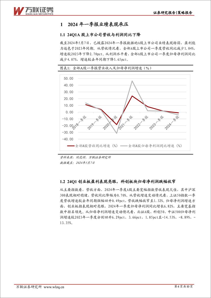 《策略跟踪报告：一季度A股盈利能力下滑，行业间表现分化-240513-万联证券-11页》 - 第4页预览图