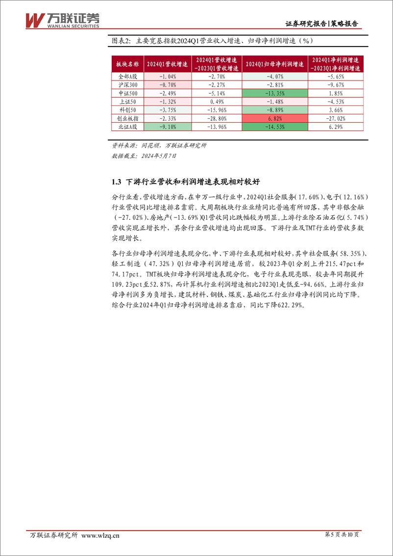 《策略跟踪报告：一季度A股盈利能力下滑，行业间表现分化-240513-万联证券-11页》 - 第5页预览图