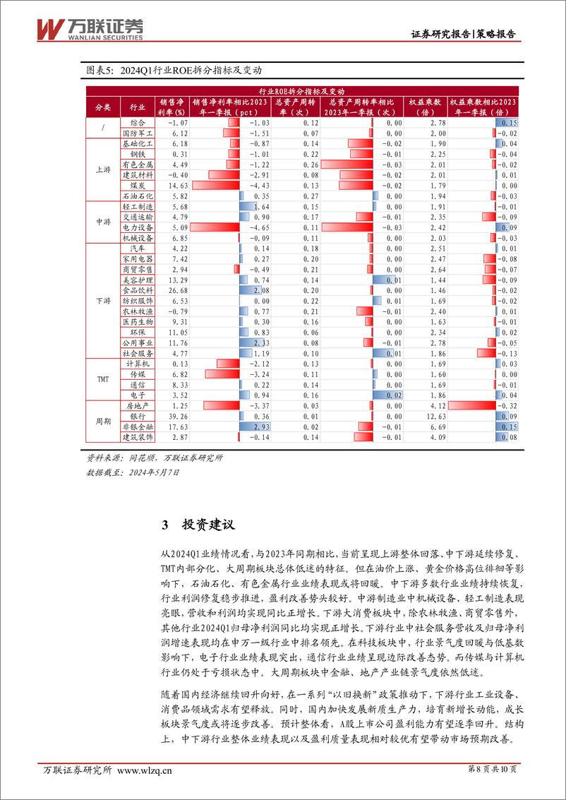 《策略跟踪报告：一季度A股盈利能力下滑，行业间表现分化-240513-万联证券-11页》 - 第8页预览图