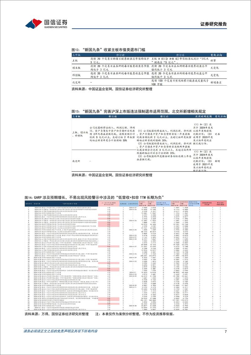 《策略思考：以大为美，价值优先-240611-国信证券-16页》 - 第7页预览图