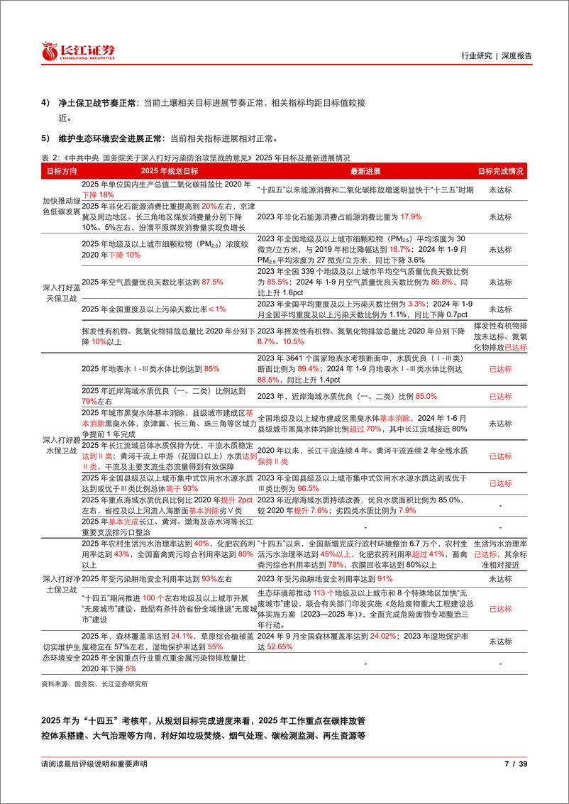 《环保行业2025年度投资策略：化债“十四五”考核年，可适度乐观-长江证券-241219-39页》 - 第7页预览图