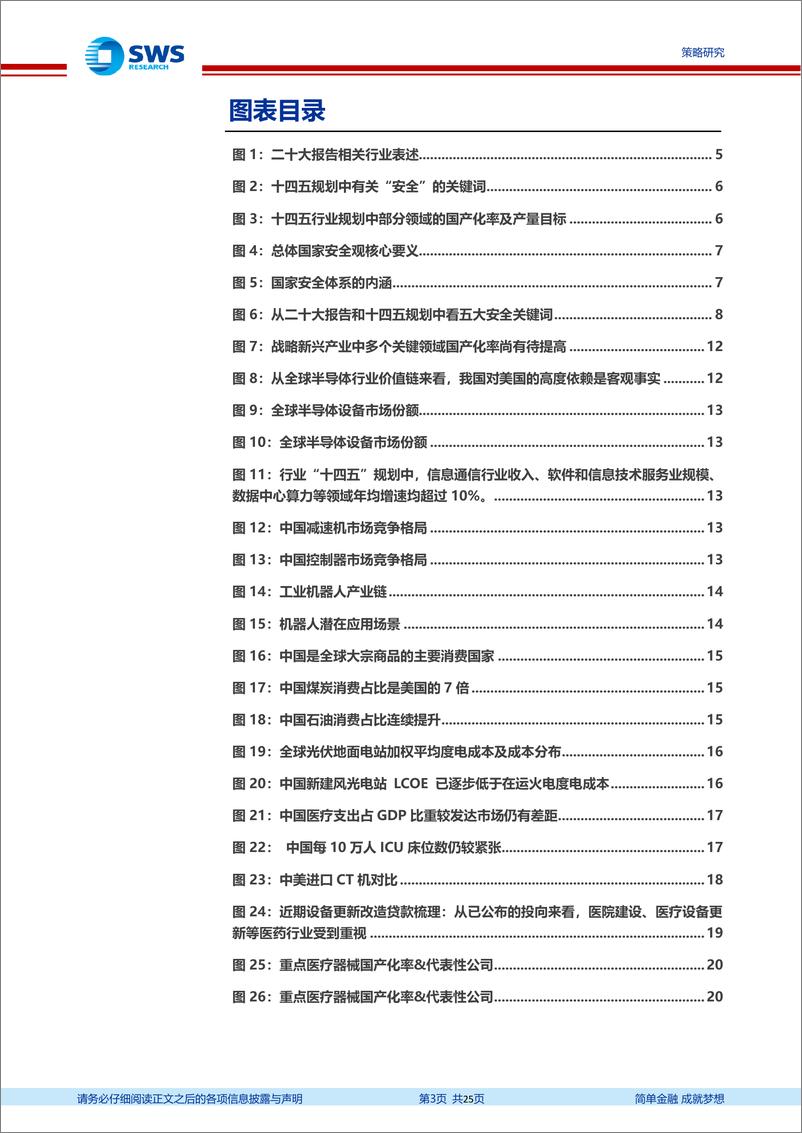 《产业安全共筑中国经济高质量发展-20221103-申万宏源-25页》 - 第4页预览图