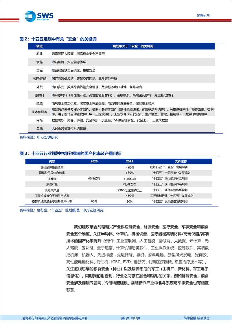 《产业安全共筑中国经济高质量发展-20221103-申万宏源-25页》 - 第7页预览图