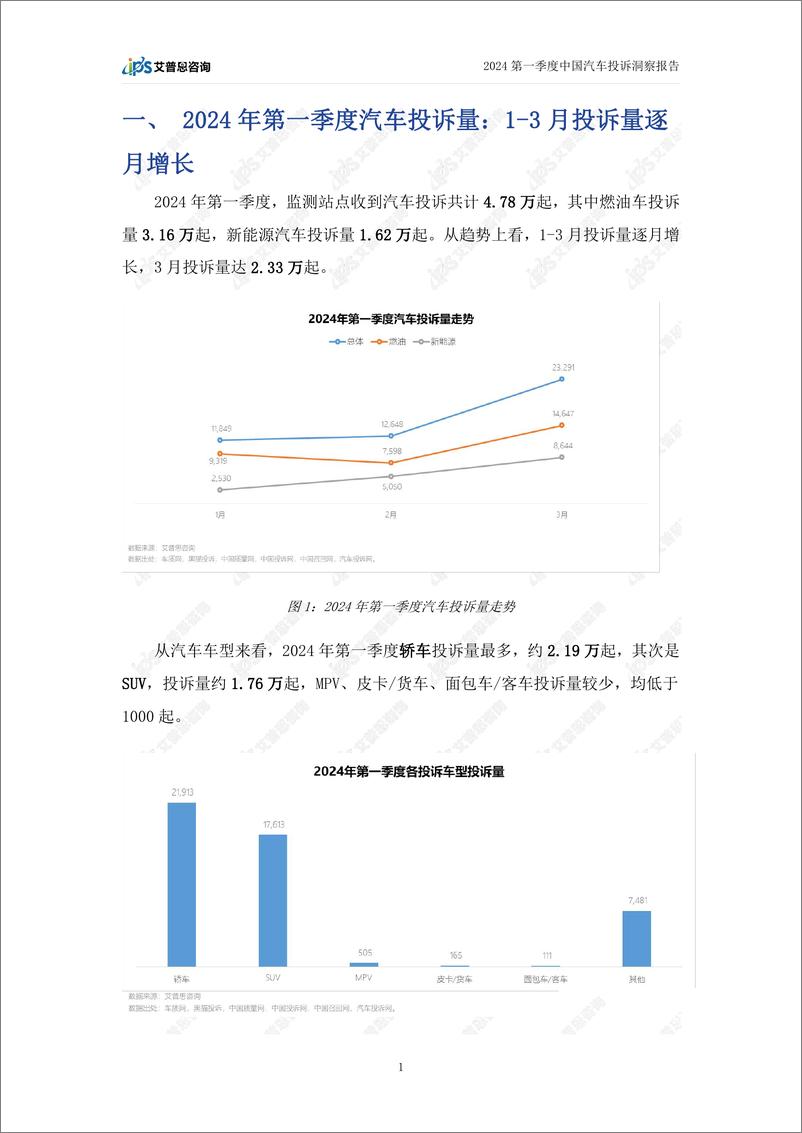 《艾普思咨询：2024年第一季度中国汽车行业投诉洞察年度报告》 - 第4页预览图