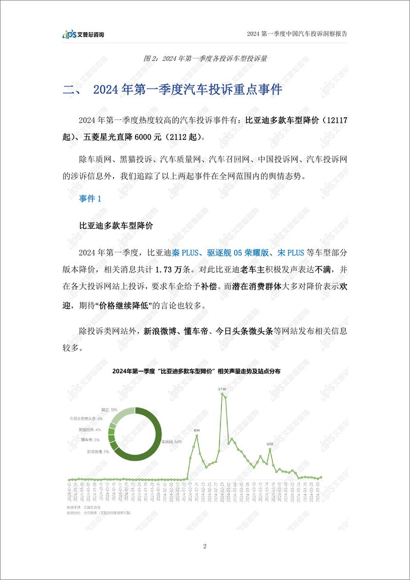 《艾普思咨询：2024年第一季度中国汽车行业投诉洞察年度报告》 - 第5页预览图