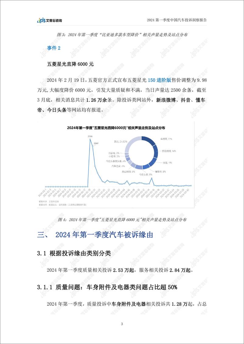 《艾普思咨询：2024年第一季度中国汽车行业投诉洞察年度报告》 - 第6页预览图