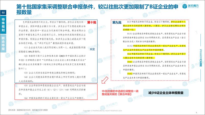 《医药魔方_2024年第十批国家集采专题报告》 - 第8页预览图