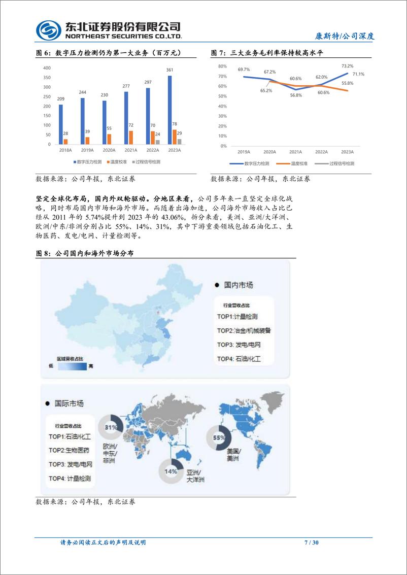 《康斯特(300445)深耕高端仪表仪器，全球化战略稳步推进-240805-东北证券-30页》 - 第7页预览图