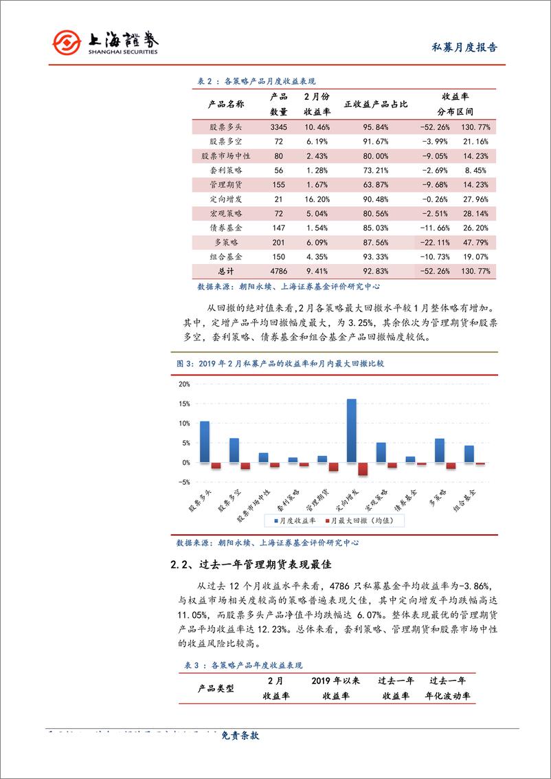 《2019年2月对冲基金报告：私募表现创年内新高，定向增发和股票多头标榜-20190326-上海证券-11页》 - 第4页预览图