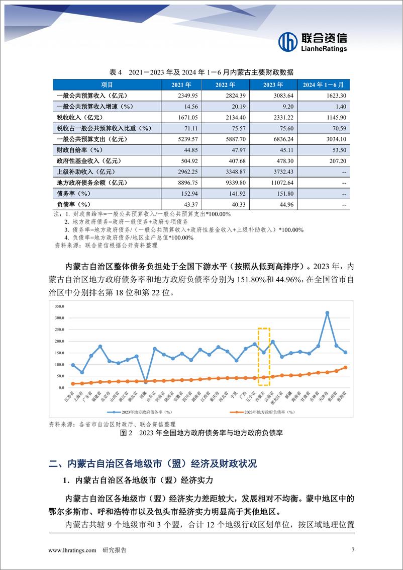 《2024年地方政府与城投企业债务风险研究报告——内蒙古篇-16页》 - 第7页预览图