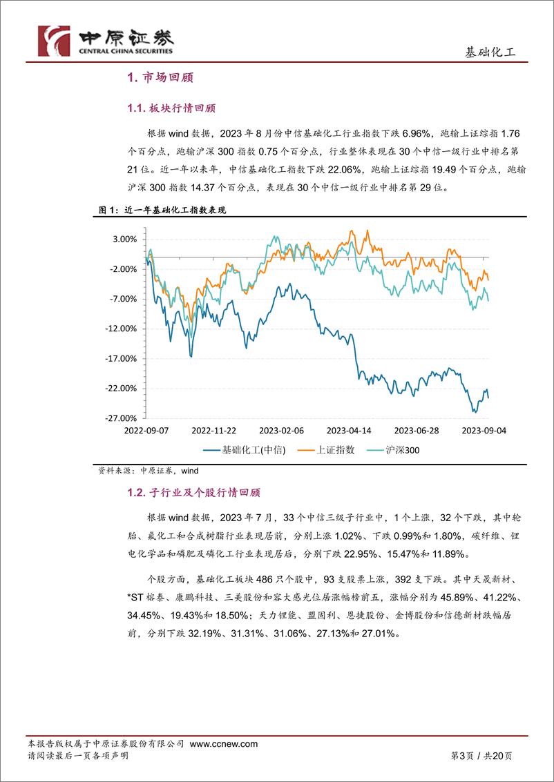 《基础化工行业月报：化工品价格延续回暖，关注景气复苏子行业-20230911-中原证券-20页》 - 第4页预览图