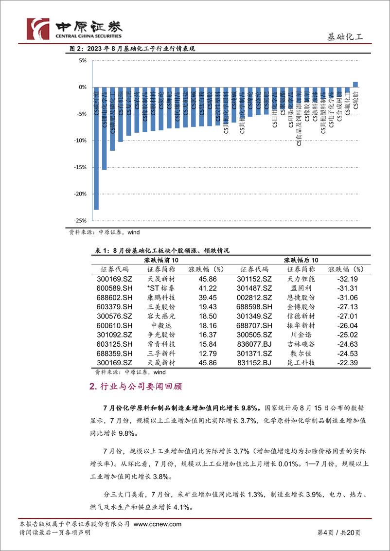 《基础化工行业月报：化工品价格延续回暖，关注景气复苏子行业-20230911-中原证券-20页》 - 第5页预览图