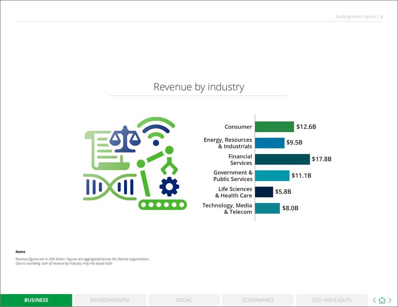 《德勤：创造更美好的未来-2023年全球影响报告（英文版）》 - 第8页预览图