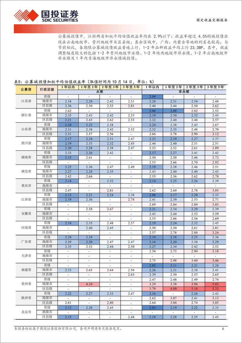 《固定收益定期报告：2.6%25以上的资产分布图-241015-国投证券-19页》 - 第6页预览图