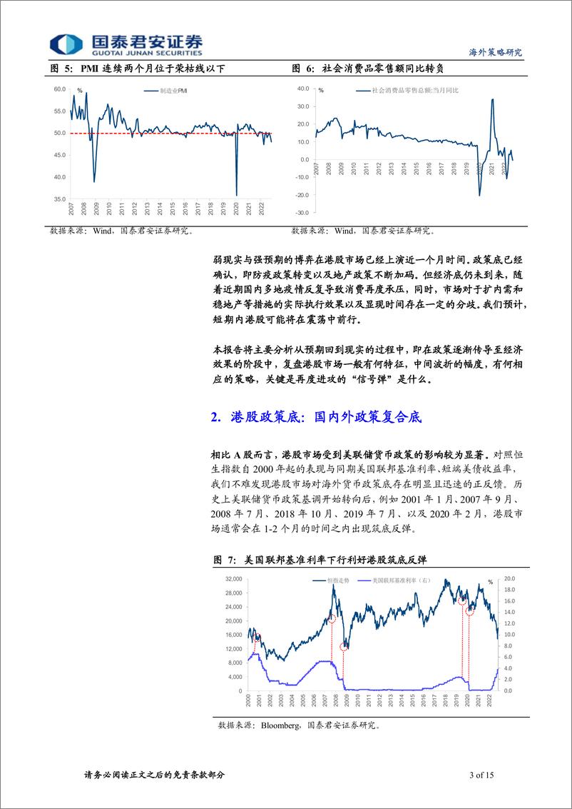 《港股逆境反转策略系列（七）：预期延续，现实不远-20221204-国泰君安-15页》 - 第4页预览图