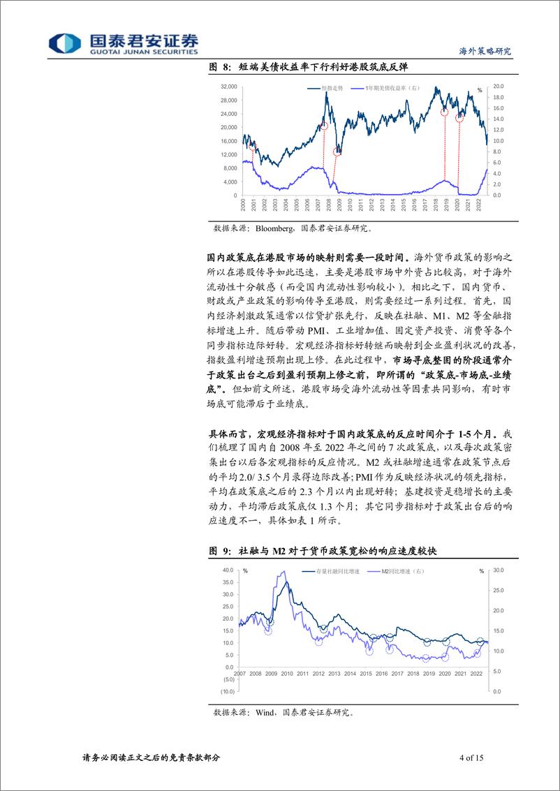 《港股逆境反转策略系列（七）：预期延续，现实不远-20221204-国泰君安-15页》 - 第5页预览图