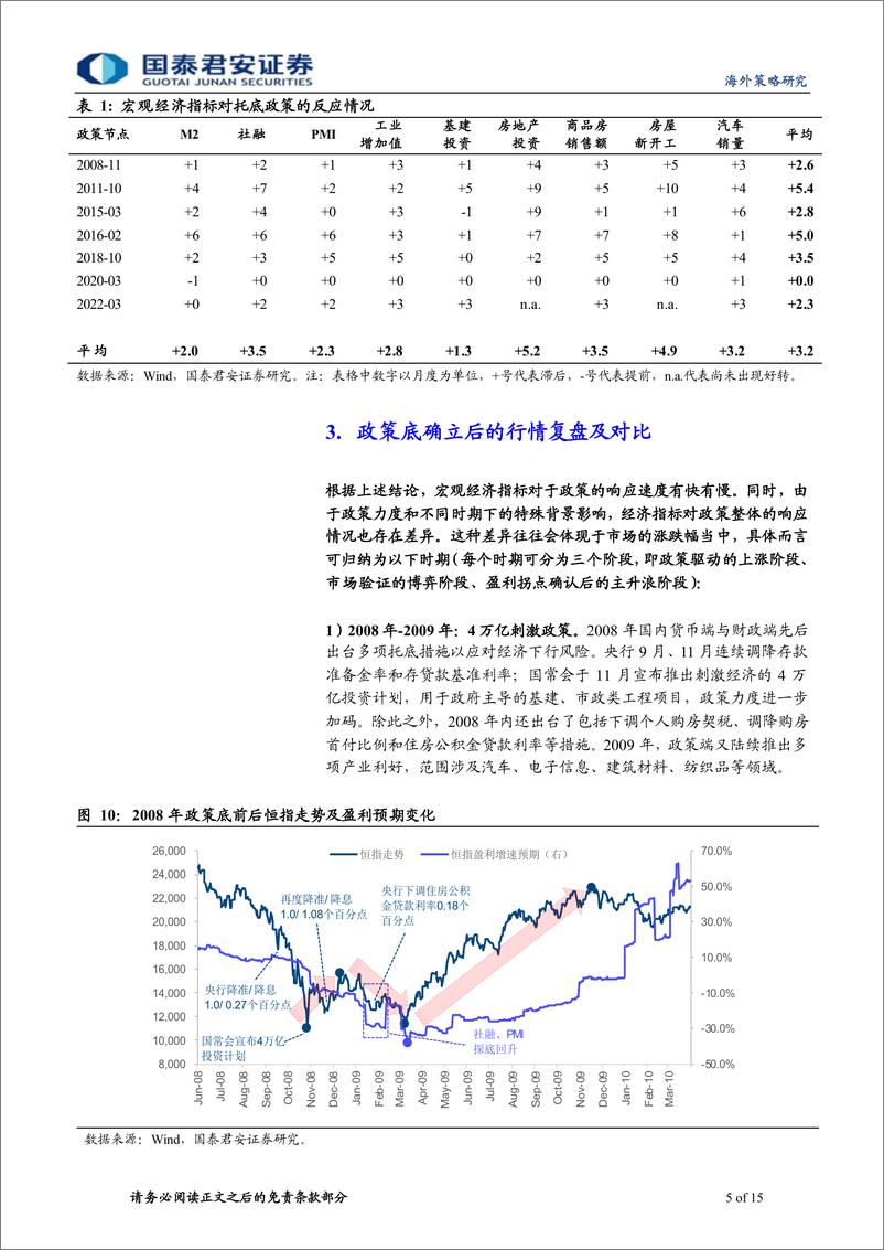 《港股逆境反转策略系列（七）：预期延续，现实不远-20221204-国泰君安-15页》 - 第6页预览图