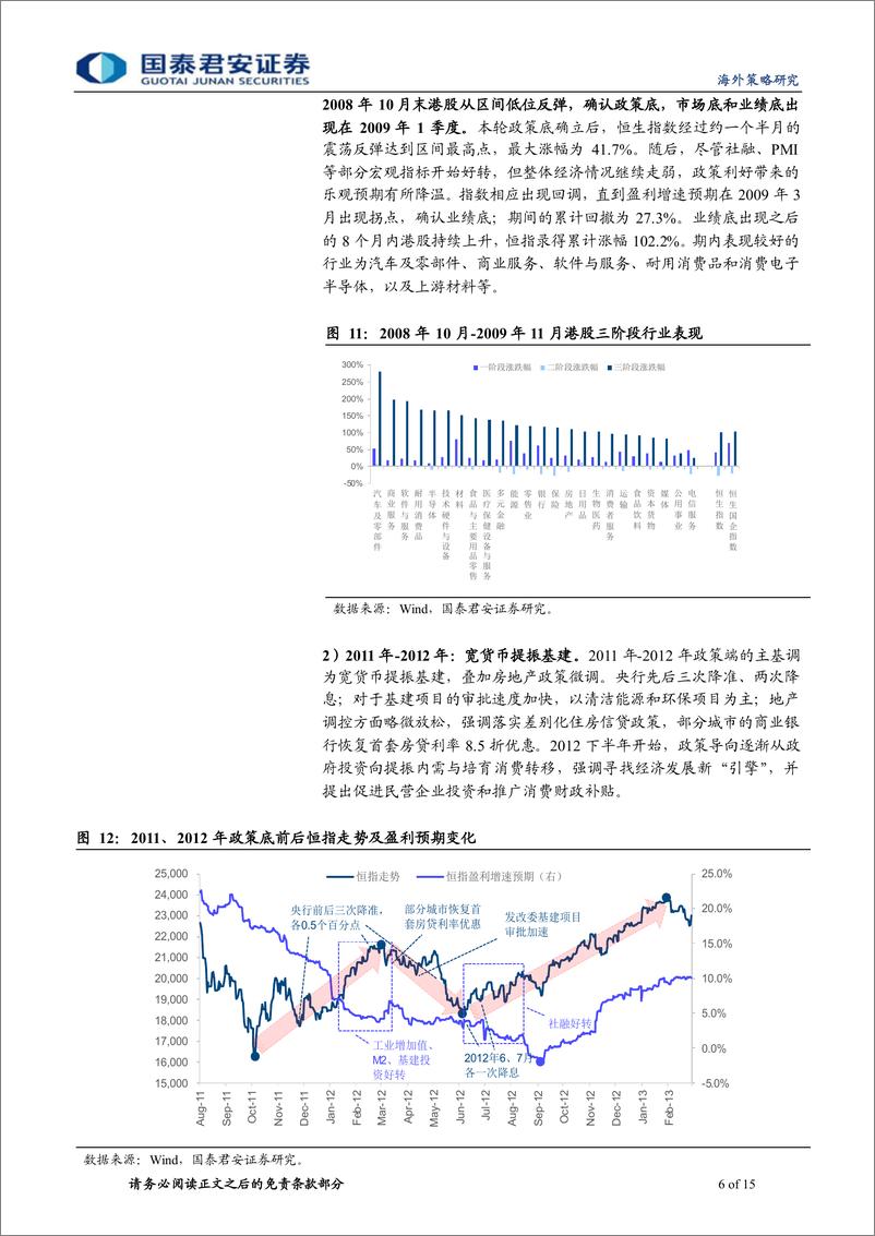 《港股逆境反转策略系列（七）：预期延续，现实不远-20221204-国泰君安-15页》 - 第7页预览图