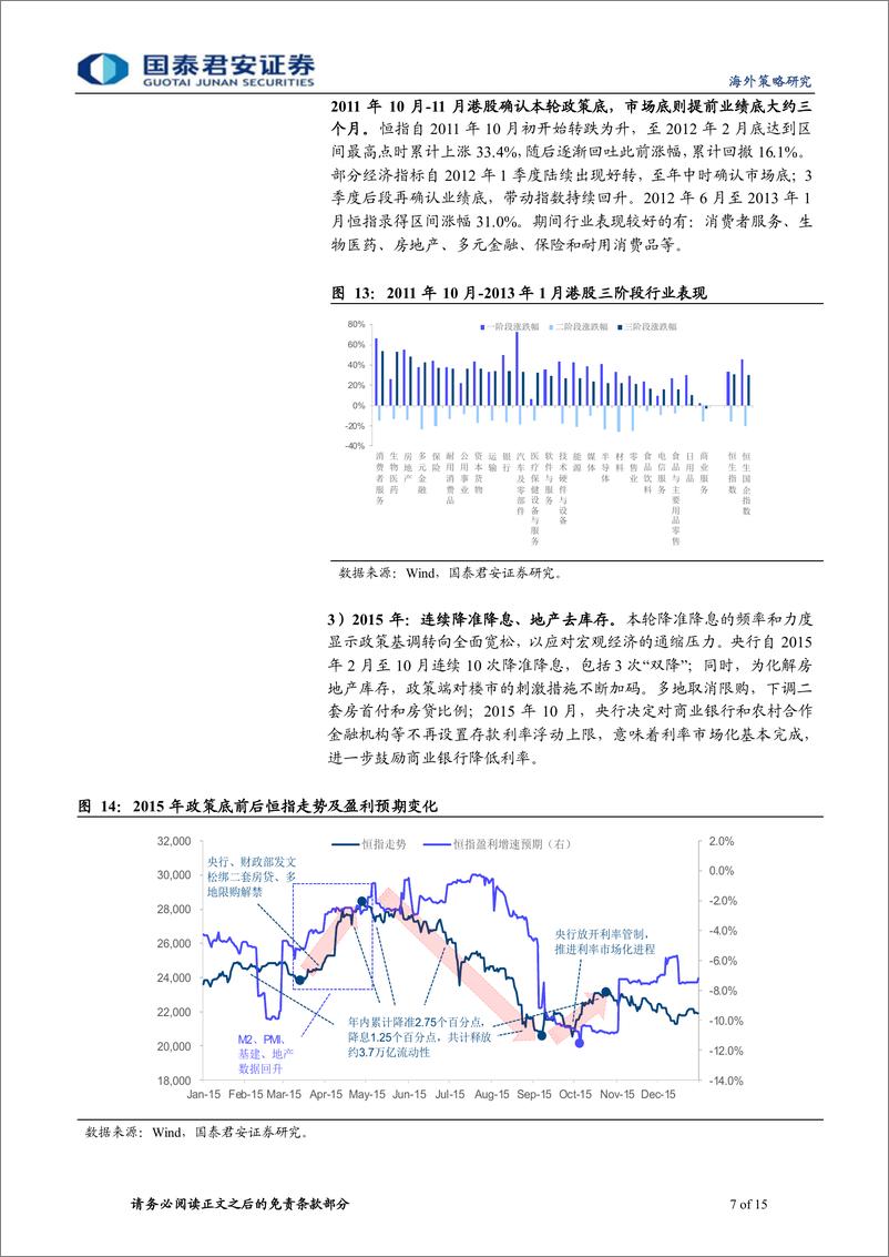 《港股逆境反转策略系列（七）：预期延续，现实不远-20221204-国泰君安-15页》 - 第8页预览图