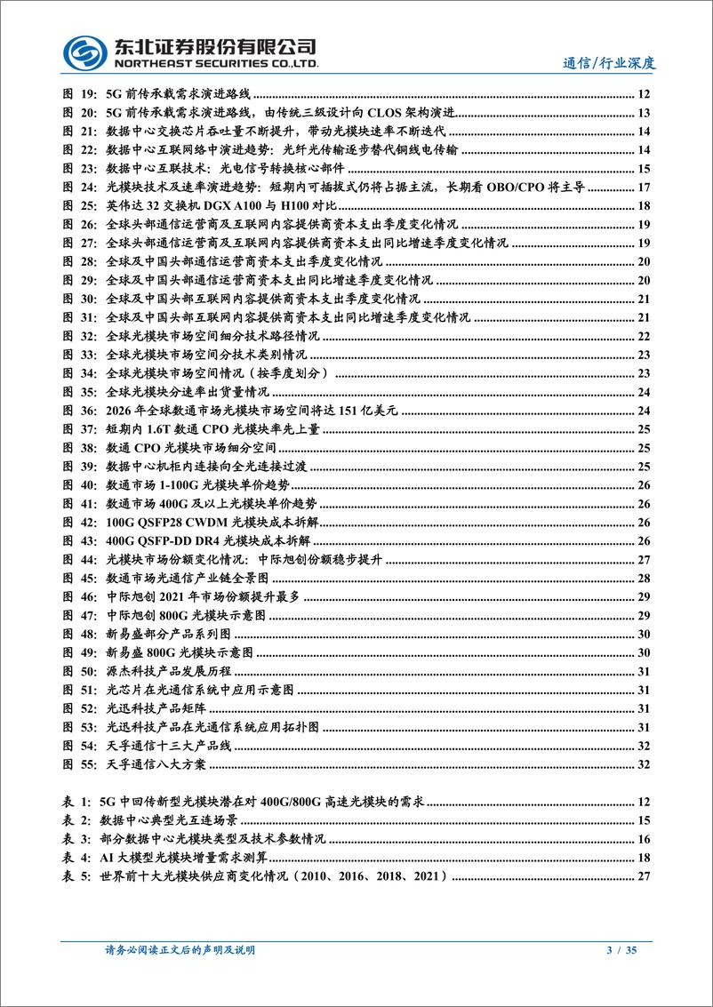 《通信行业深度报告光模块AIGC时代不可或缺的传输管道核心组件-23041635页》 - 第3页预览图