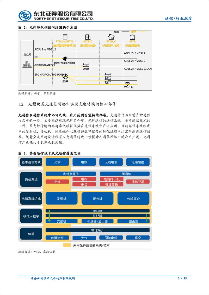 《通信行业深度报告光模块AIGC时代不可或缺的传输管道核心组件-23041635页》 - 第5页预览图