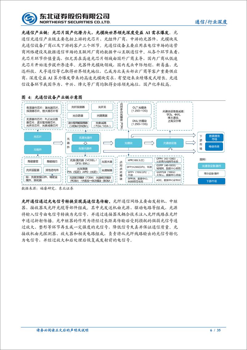 《通信行业深度报告光模块AIGC时代不可或缺的传输管道核心组件-23041635页》 - 第6页预览图