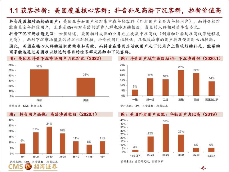 《零售行业本地生活到店行业专题之二：从商户价值视角再论美团抖音到店竞争-20221207-招商证券-47页》 - 第7页预览图